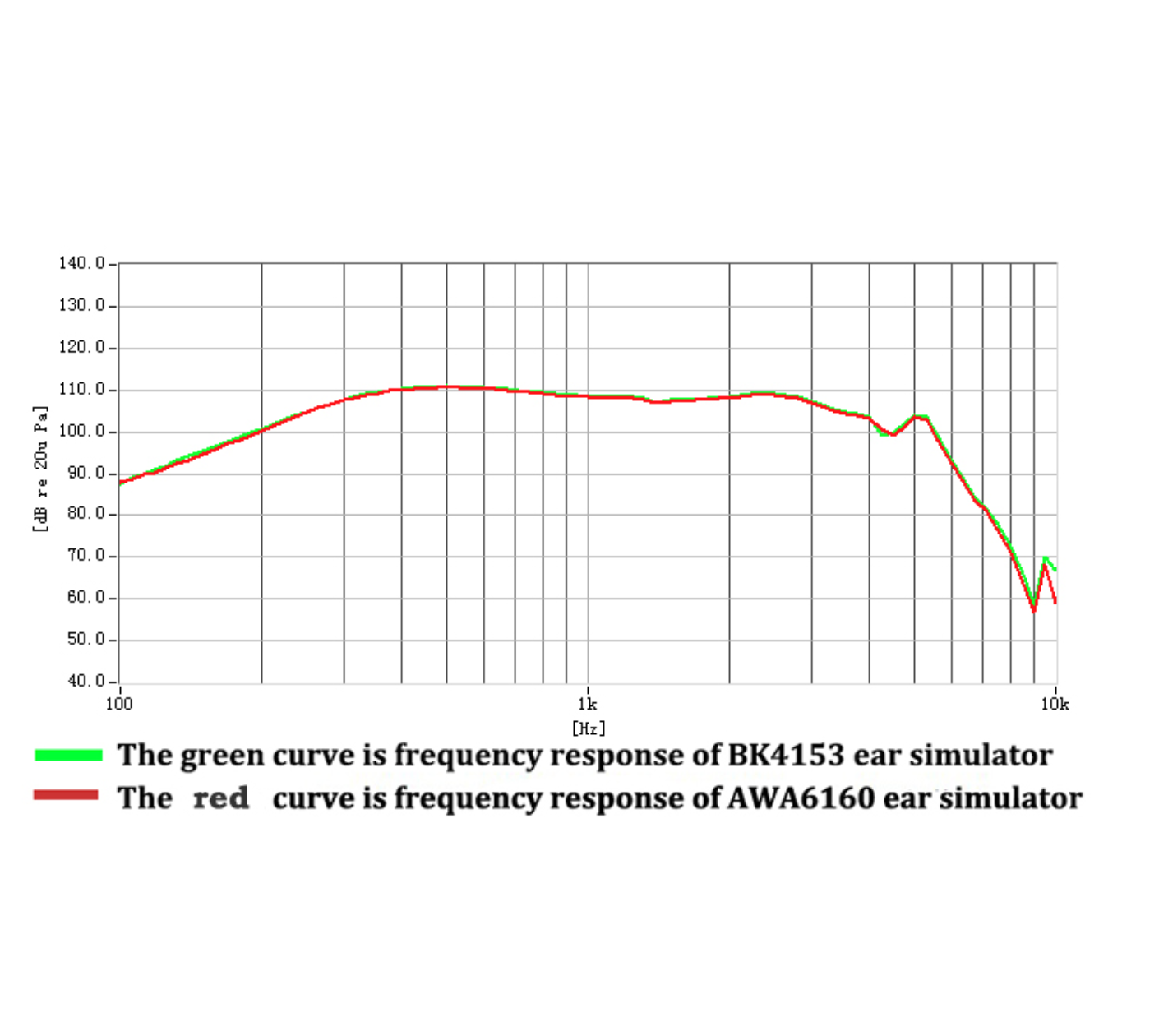 AWA6160 Ear Simulator