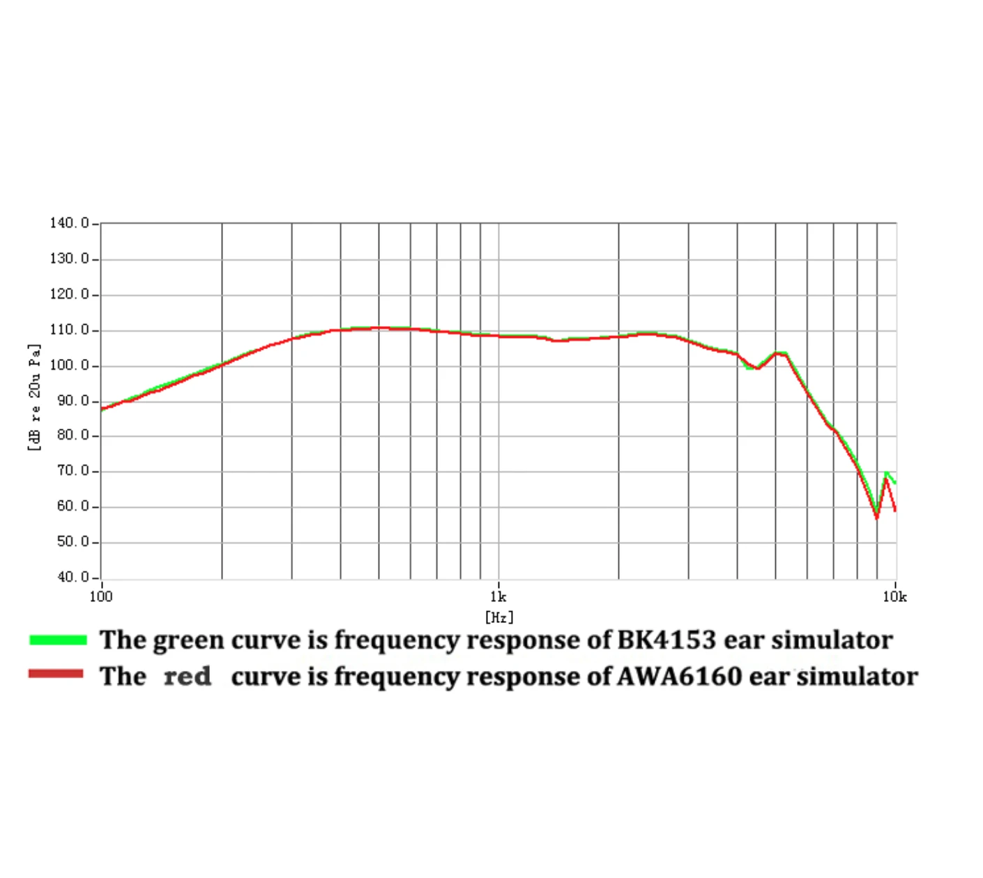 AWA6160 Ear Simulator (IEC 60318-1)