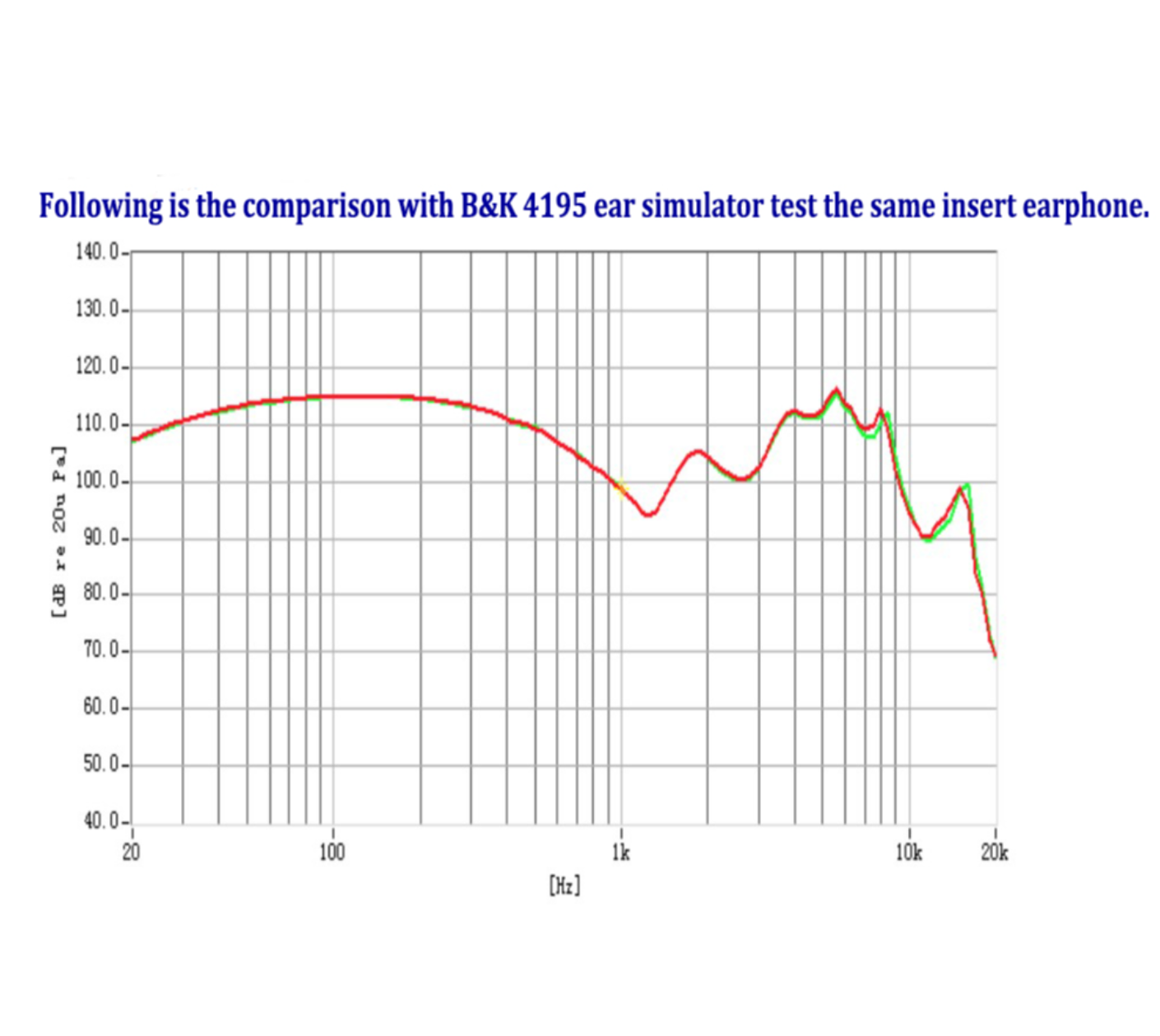 AWA6162 Ear Simulator