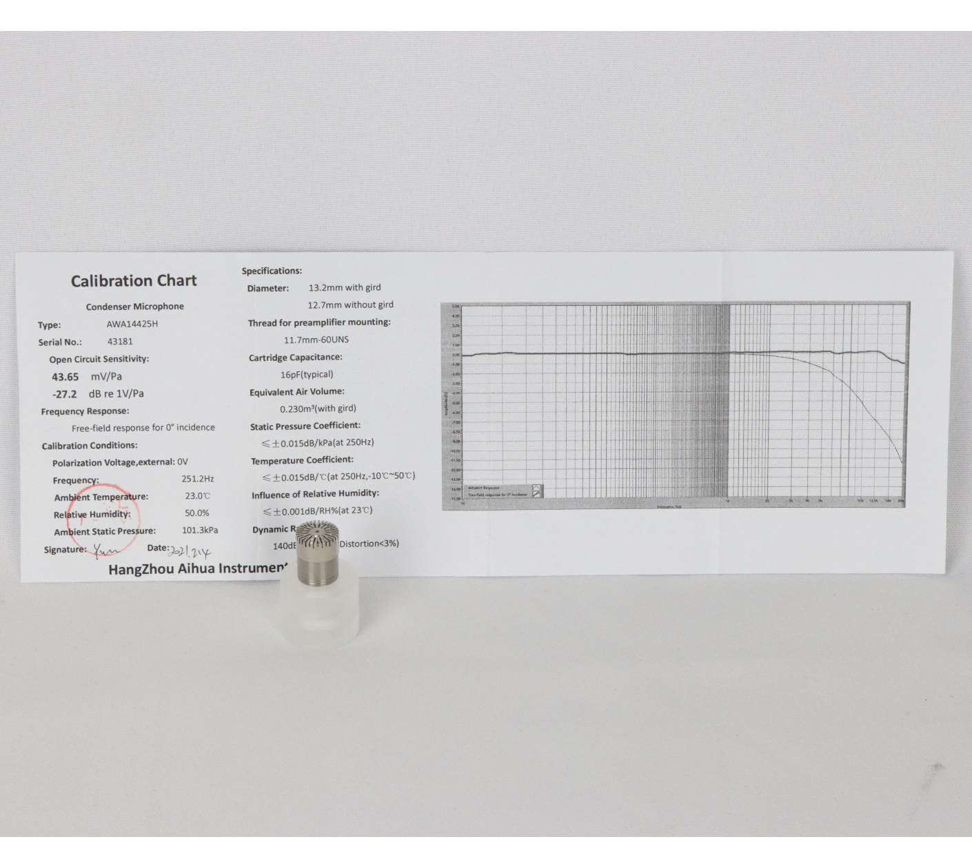 Measurement Microphones