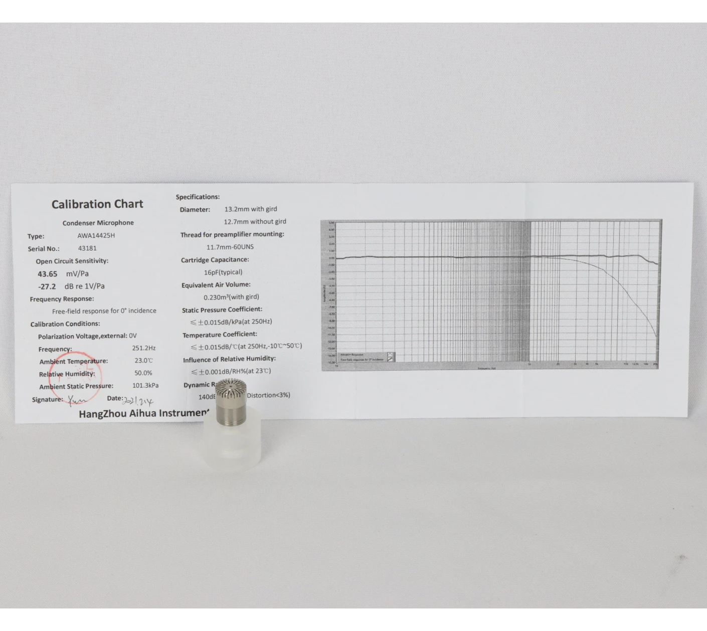 Measurement Microphones