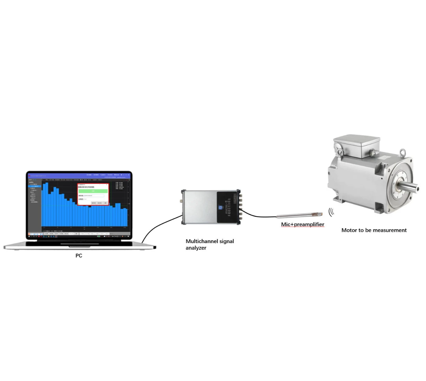 AWA6290L+Multi-channel Vibration-Acoustic Data Logger