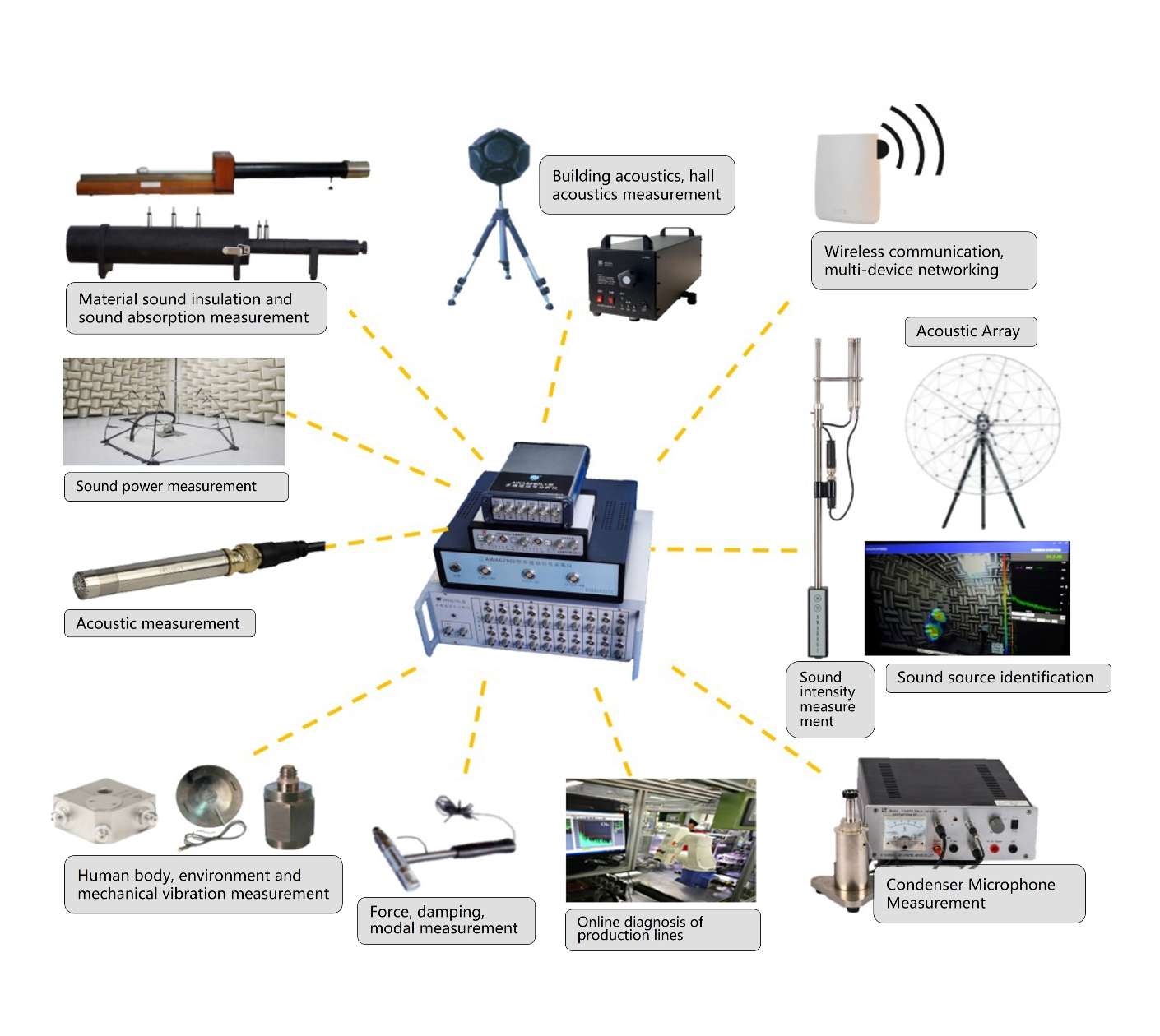 AWA6290L+Multi-channel Vibration-Acoustic Data Logger
