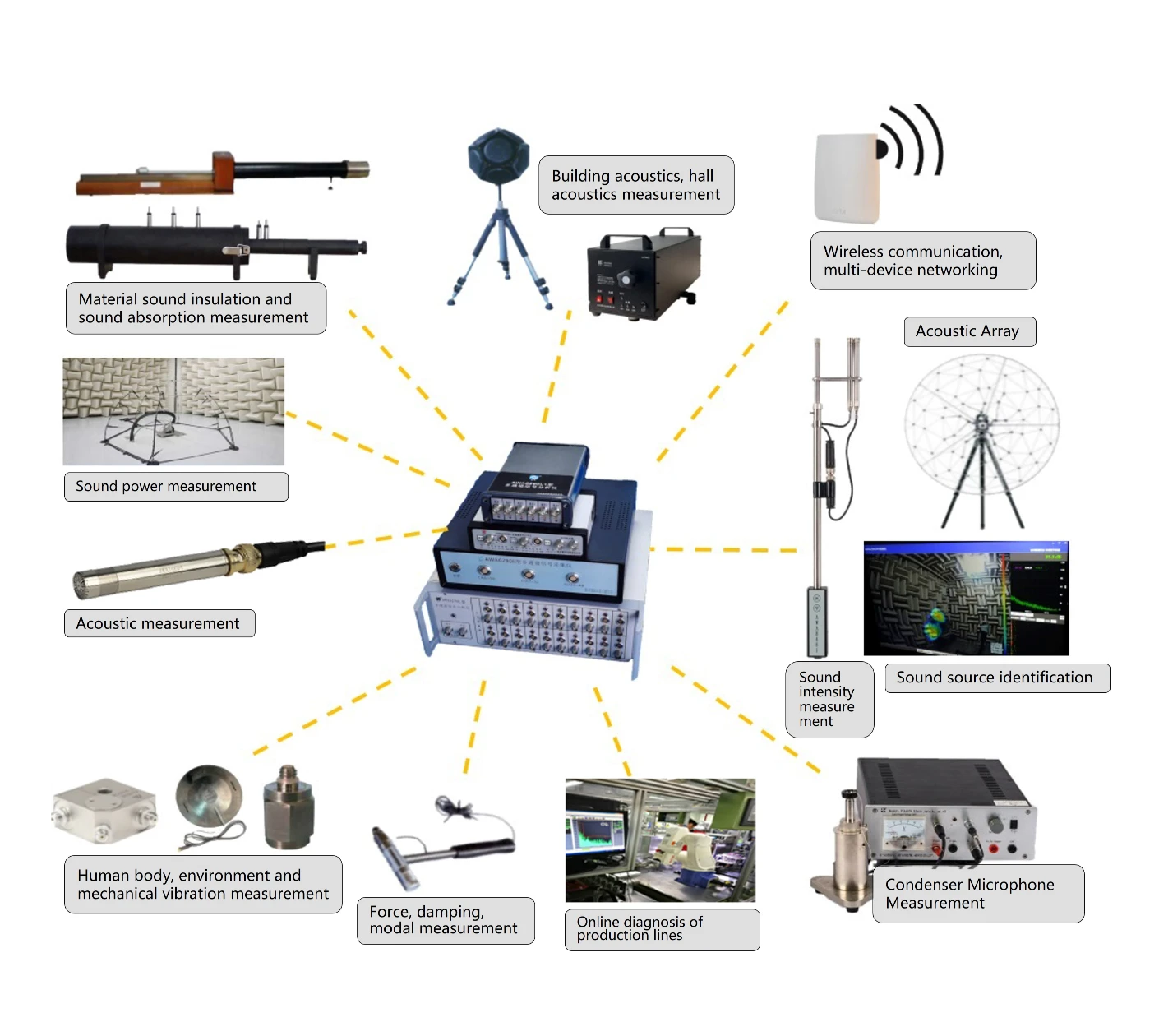 AWA6290L+Multi-channel Vibration-Acoustic Data Logger