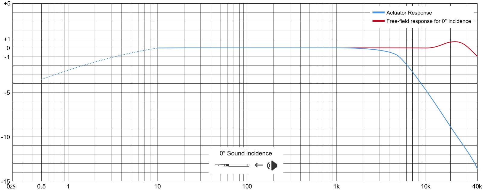 Free-Field Infrasound Wideband Sensor feature response.jpg